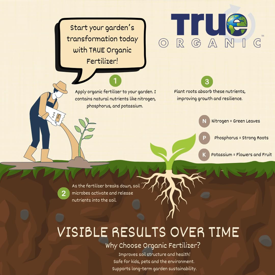 Worm Castings – Natural Fertilizer for Enhanced Soil Health, Root Growth, and Bountiful Yields