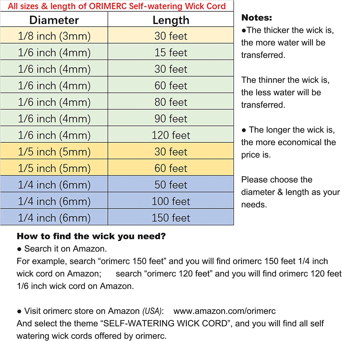50ft 1/4 inch Plants Self Watering Capillary Wick Rope Cord DIY Vacation Potted Flower Sitter Hydroponic Wicking Planter Pot Garden Seeds Starting Seedling Automatic Waterer System Device Line