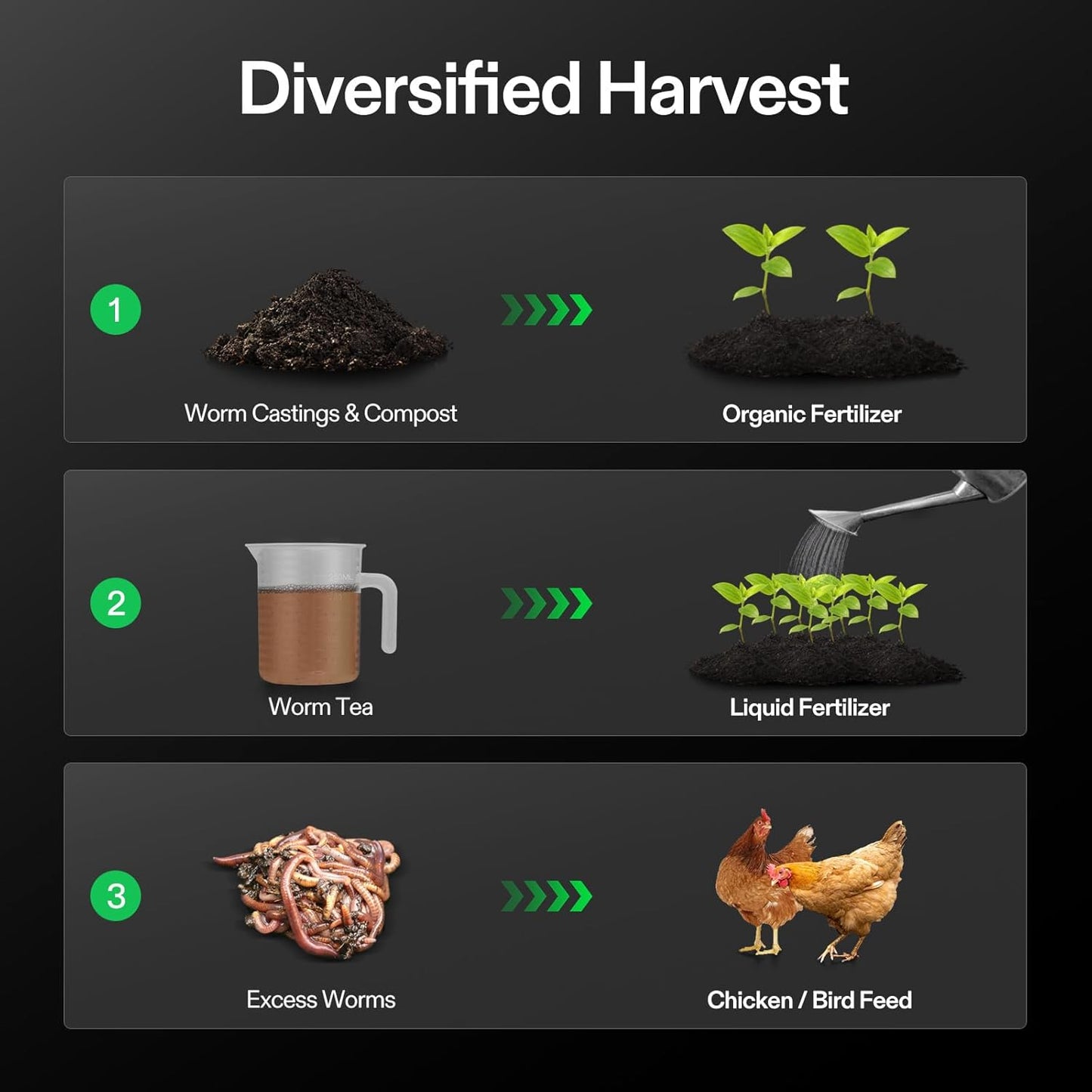 3-Layer Worm Compost Bin, 30L Worm Composter, Easy Setup Inclusive Worm Farm Kit for Recycling Food Waste
