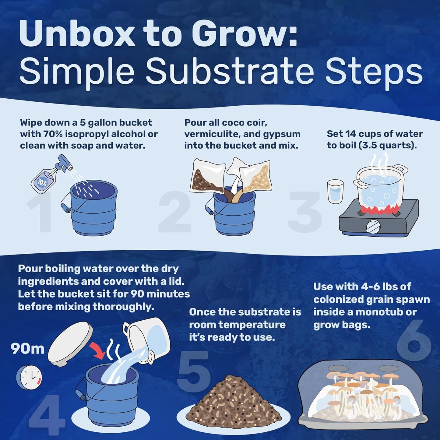 Dry Mushroom Substrate Mix | Produces 10 Pounds of Pasteurized Bulk Substrate | CVG Blend (Coco Coir, Vermiculite, Gypsum)