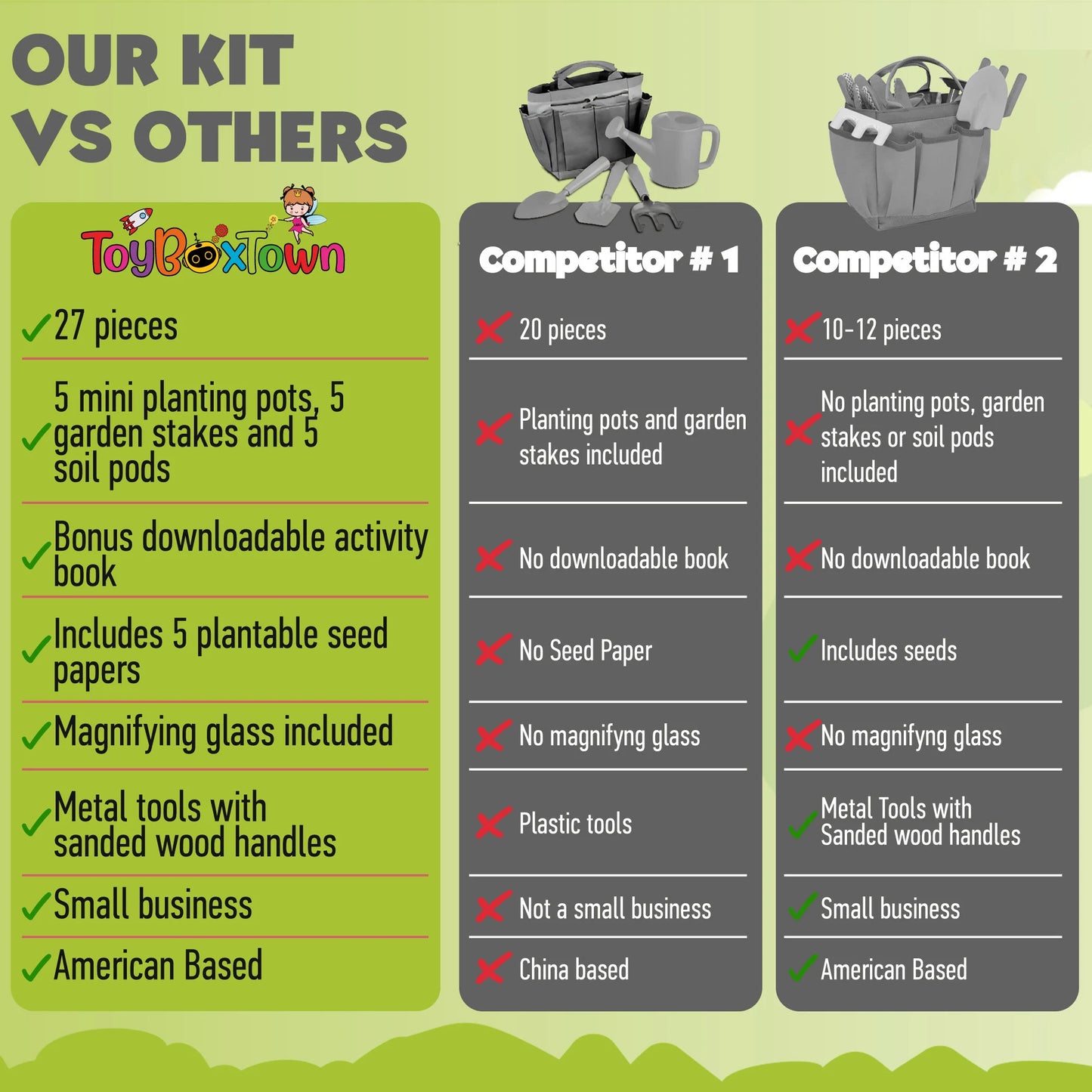Kids Gardening Set, My First Gardening Kit- 27 Pieces STEM, Complete Toddler Gardening Kit with Plantable Seed Paper, Promotes Pretend Play