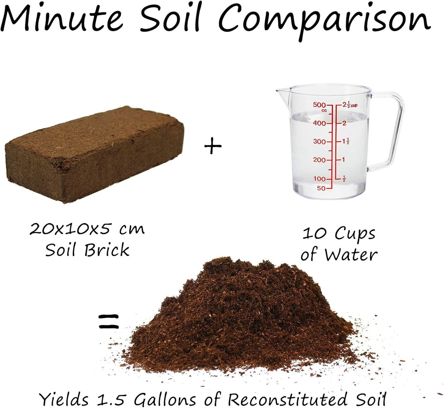 Minute Soil Organic Coco Peat 12 Pack ā Lightweight Growing Bricks Expand to 18 Gal ā Potting Mix for Microgreens, Herbs, Vegetables, Flowers, Indoor Containers, Seed Trays