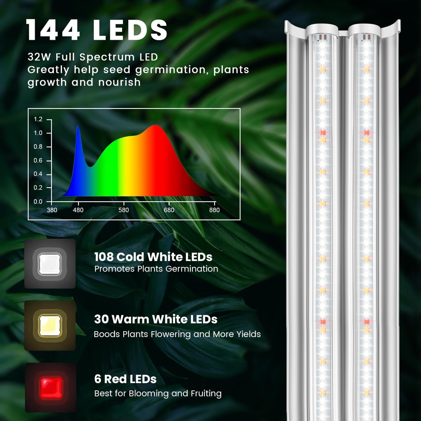 Grow Lights for Seed Starting with Stand, 2Ft T5 144 Leds Full Spectrum Seedling Grow Light for Indoor Plants, 32W High Output Seed Starter Light Kit, Height Adjustable, On-Off Switch