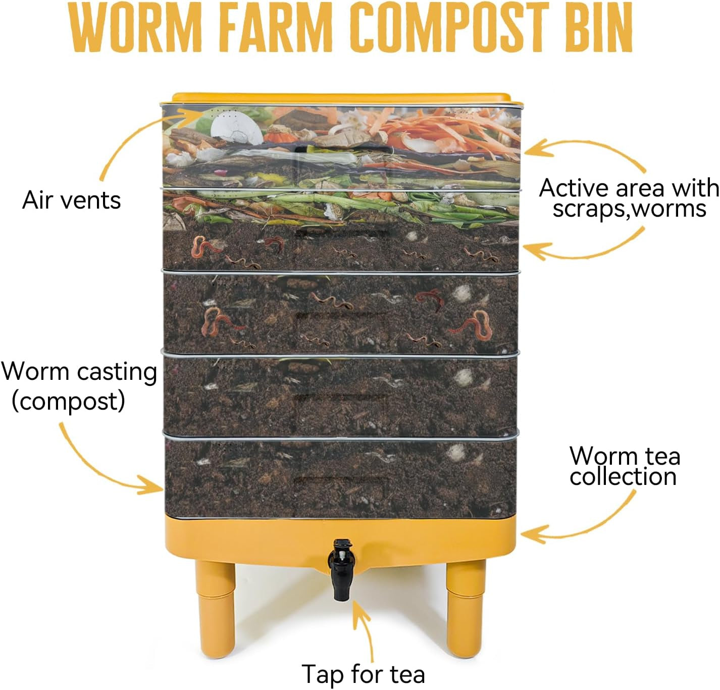 5-Tray Worm Composter,100L Large Compost Bin for Vermicomposting Starter, Indoor & Outdoor Worm Farm Composting Bin, Worms Compost Bin for Recycling Food Waste