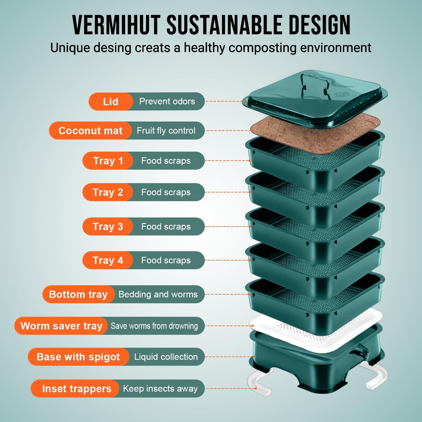 The Original ® Plus 5 – Tray Worm Composter -Dark Green,Sustainable Design for Both Indoor & Outdoor, Worm Compost Bin for Vermicomposting Starter, Recycling Food Wastes
