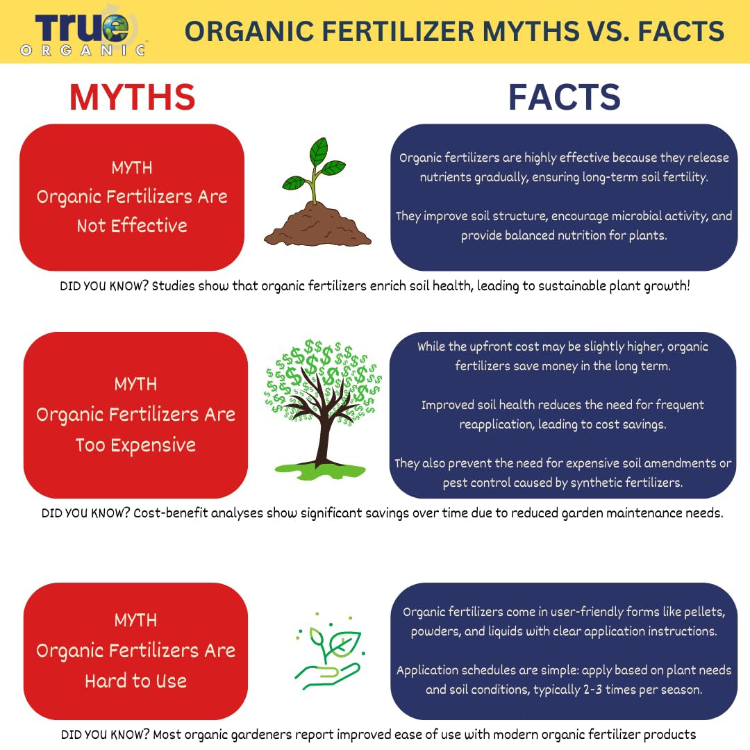 Worm Castings – Natural Fertilizer for Enhanced Soil Health, Root Growth, and Bountiful Yields