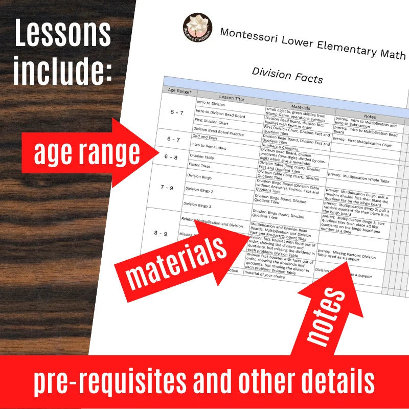 Montessori Lower Elementary Math Curriculum Scope and Sequence Record Keeping with Montessori Materials and Lessons Checklist 6 - 9 Teacher