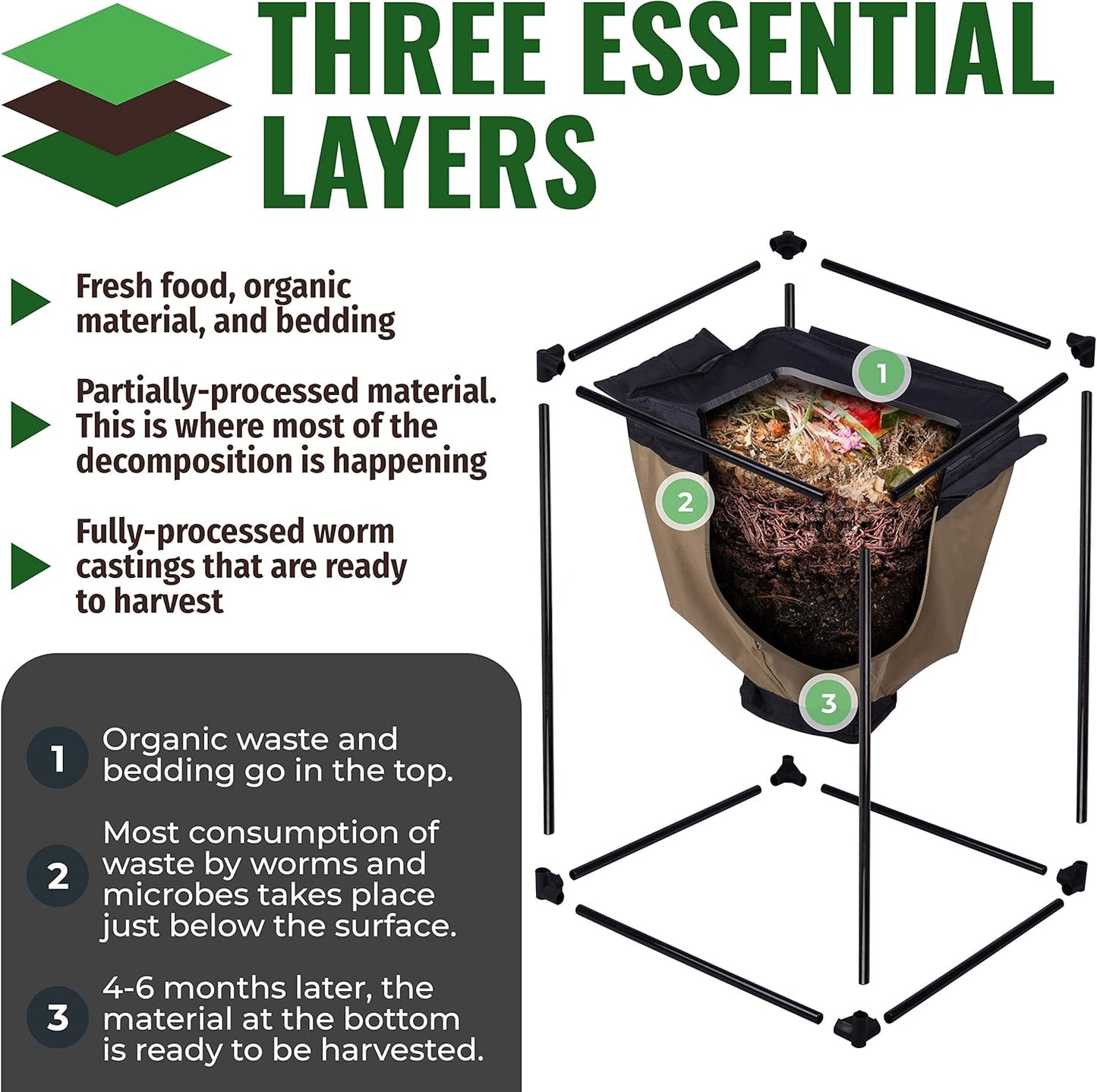 Bag Worm Composting Bin Version 2 - Easy Harvest with Fully Removable Zipper-Free Bottom