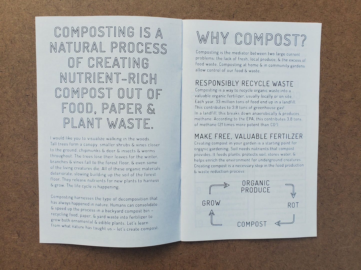 Compost Starter Guide