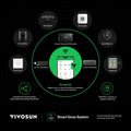 VIVOSUN GrowHub Controller E25, Supports Smart Grow System Devices