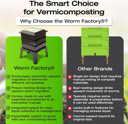 ® Basic 3 Tray Black Worm Composter – US Made, Fully Assembled System for Home Food Waste Recycling – Includes Accessories for Odor-Free Vermicomposting – Durable, Space-Efficient Design.
