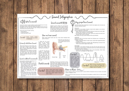 DIGITAL Science - Sound Infographic, homeschool poster