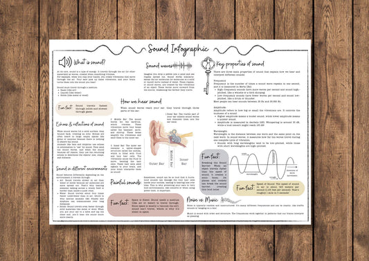 DIGITAL Science - Sound Infographic, homeschool poster