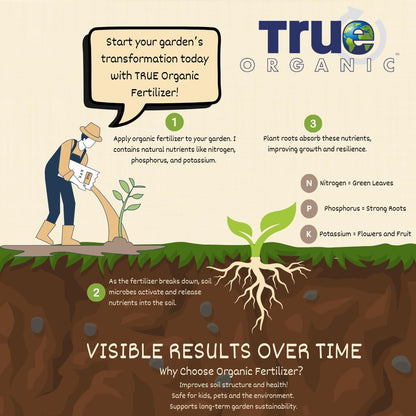 Worm Castings – Natural Fertilizer for Enhanced Soil Health, Root Growth, and Bountiful Yields