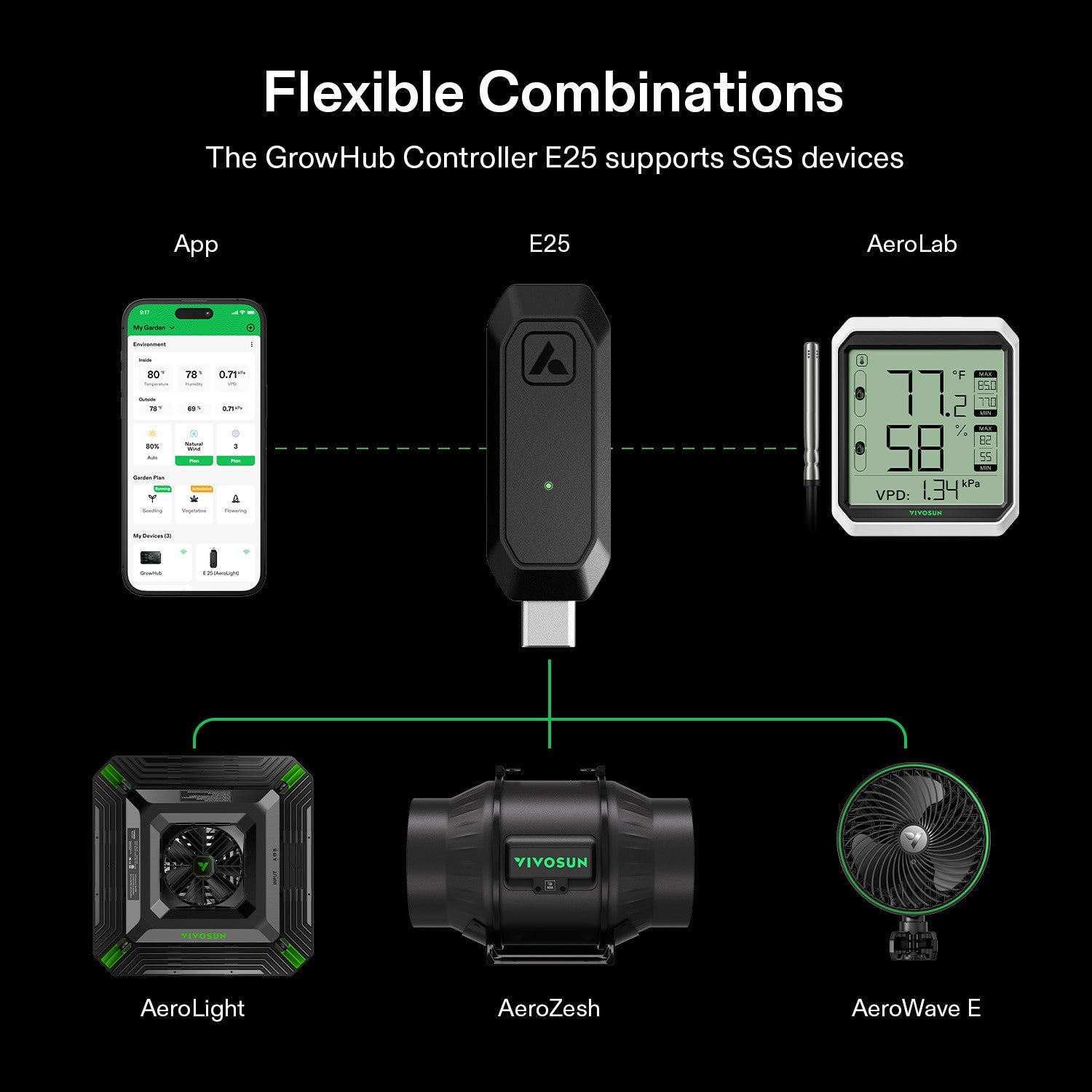 VIVOSUN GrowHub Controller E25, Supports Smart Grow System Devices