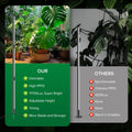 SANSI Grow Light 80W 144LEDs T10 Standing Full Spectrum Dimming Timer Houseplant