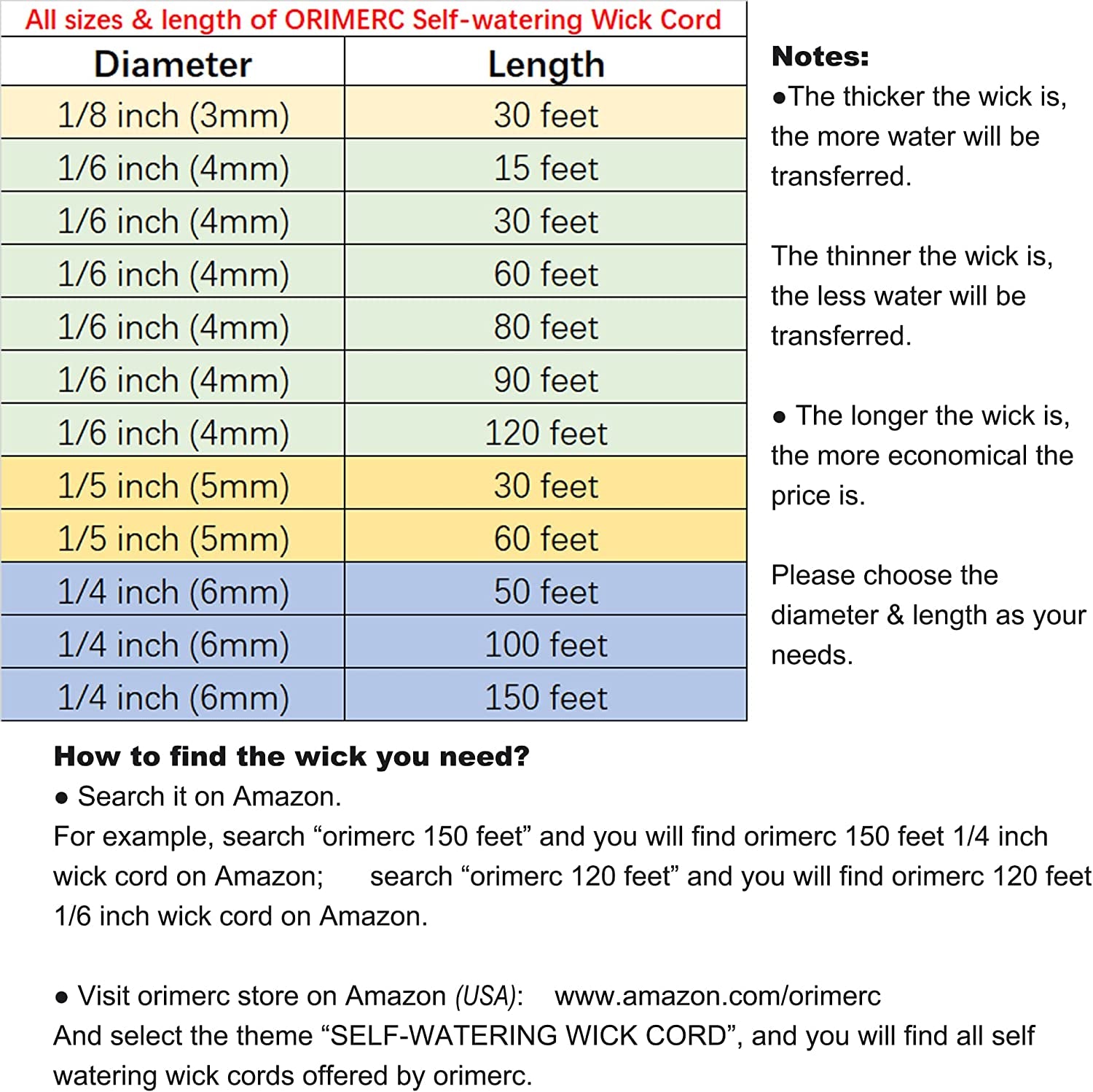 50ft 1/4 inch Plants Self Watering Capillary Wick Rope Cord DIY Vacation Potted Flower Sitter Hydroponic Wicking Planter Pot Garden Seeds Starting Seedling Automatic Waterer System Device Line