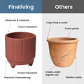 FINE Living 4 Inch Terracotta Pot with Chevron Pattern, Boho Ceramic Planter Clay Pots for Indoor Plants, Succulent Planter with Drainage Hole and Mesh Net, Garden & Home Decor