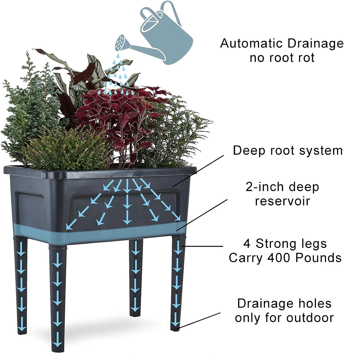 4 Pcs Plastic Raised Garden Beds with Legs，16 Gallon Outdoor Elevated Garden Planter Box，Perfect for Flowers, Vegetables, and Herbs