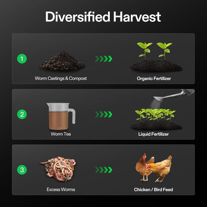 3-Layer Worm Compost Bin, 30L Worm Composter, Easy Setup Inclusive Worm Farm Kit for Recycling Food Waste