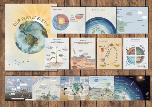 DIGITAL **NEW** Our Planet Earth, Homeschool resources