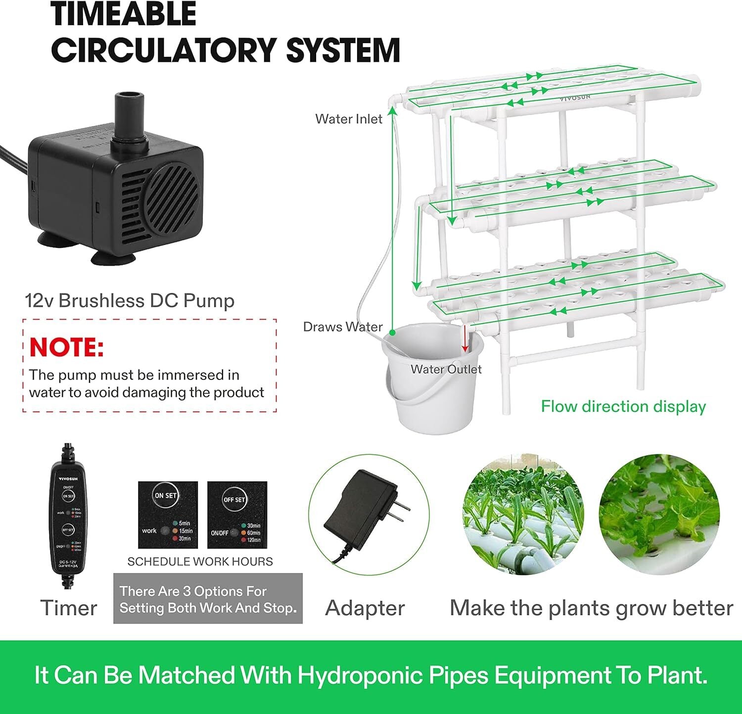 VIVOSUN Hydroponic Site Grow Kit Hydroponics System 36 54 72 90 108 Plant Sites