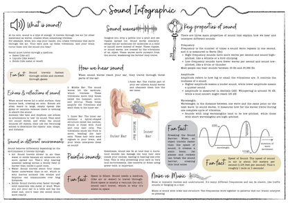 DIGITAL Science - Sound Infographic, homeschool poster