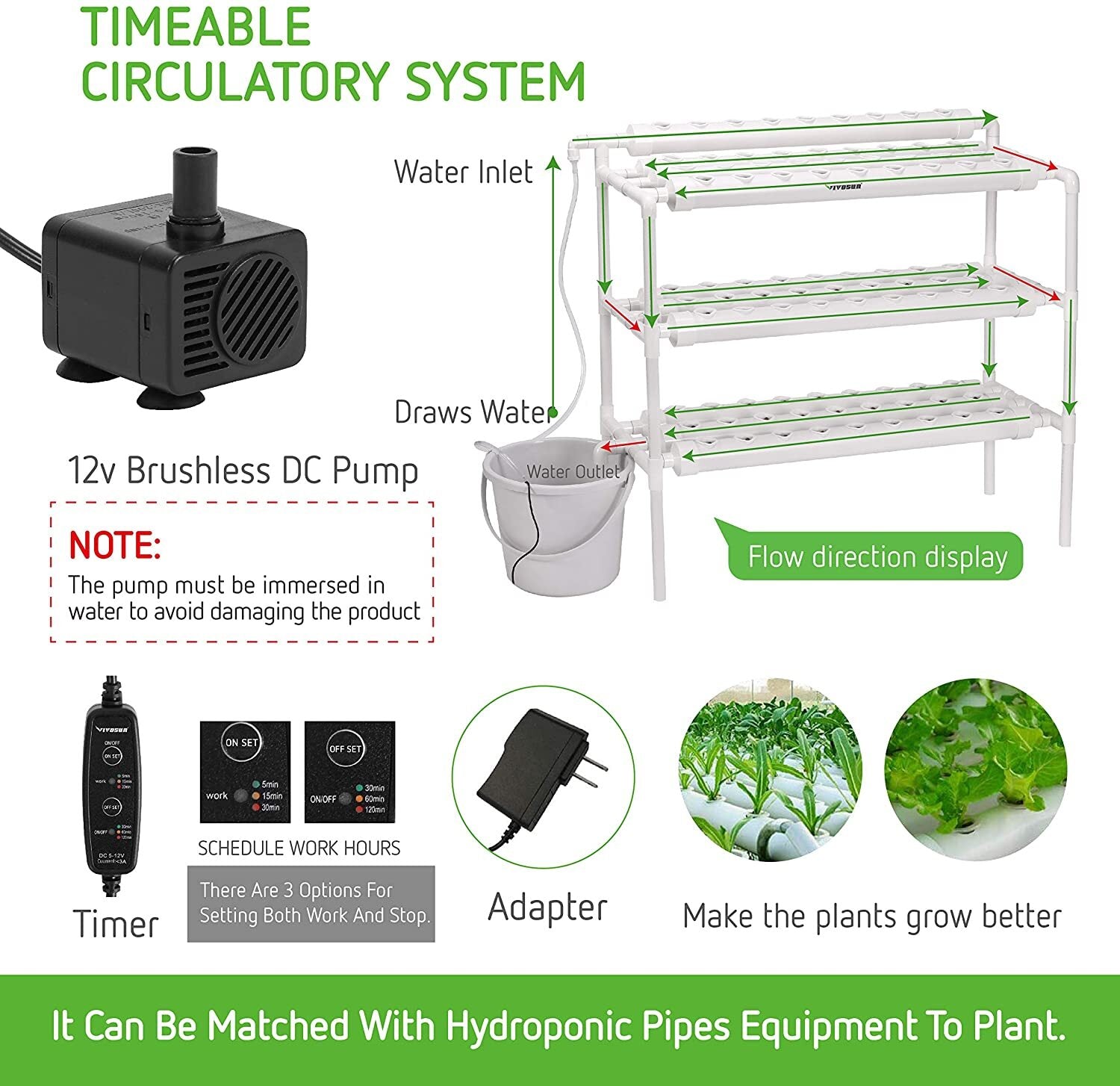 VIVOSUN Hydroponic Site Grow Kit Hydroponics System 36 54 72 90 108 Plant Sites