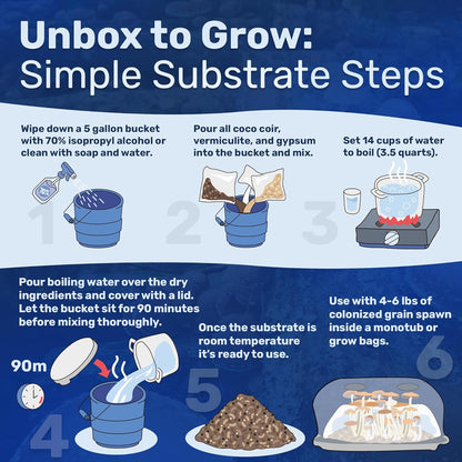 Dry Mushroom Substrate Mix | Produces 10 Pounds of Pasteurized Bulk Substrate | CVG Blend (Coco Coir, Vermiculite, Gypsum)