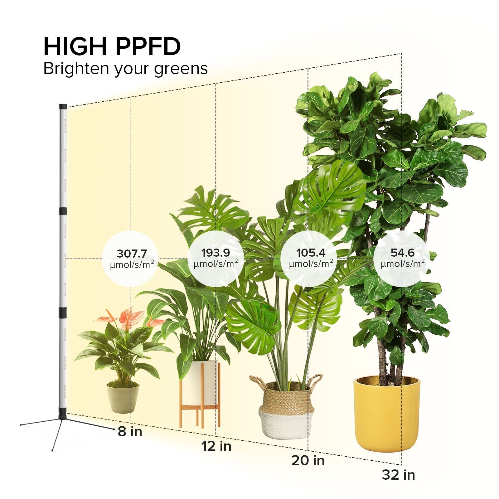 SANSI Grow Light 80W 144LEDs T10 Standing Full Spectrum Dimming Timer Houseplant