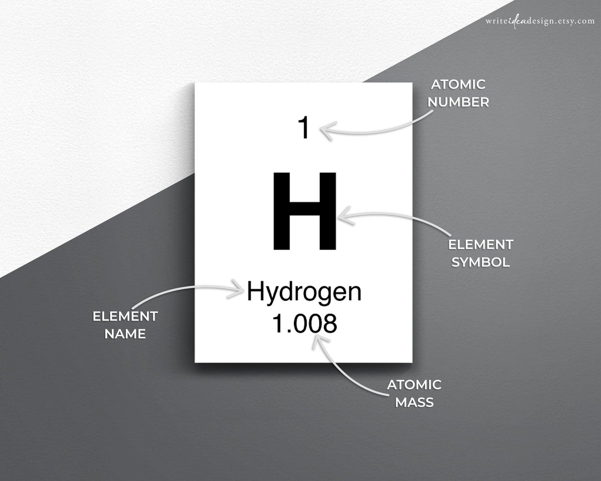 Printable Periodic Table of Elements Flash Cards. Chemistry Flash Cards. Elements Flash Cards.