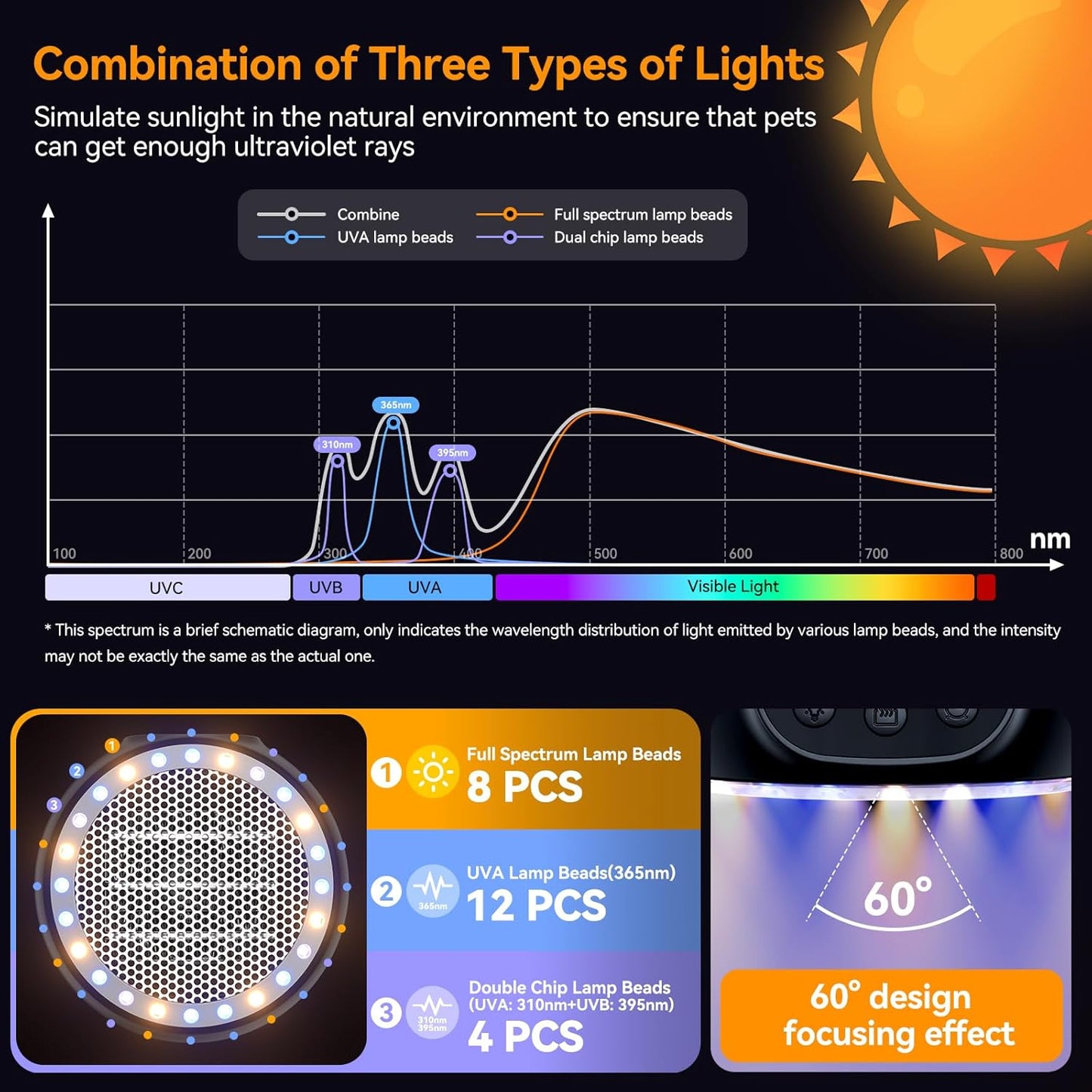 Chicken Coop Heater, 200W-350W-500W Reptile Heat Lamp with UVA UVB Dimmable Light 3-6-9-12H Timer, Chicken House Dog House Greenhouse Heater Outdoor,for Dog Cats Reptile Bird,Christmas Gifts