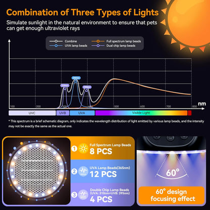 Chicken Coop Heater, 200W-350W-500W Reptile Heat Lamp with UVA UVB Dimmable Light 3-6-9-12H Timer, Chicken House Dog House Greenhouse Heater Outdoor,for Dog Cats Reptile Bird,Christmas Gifts