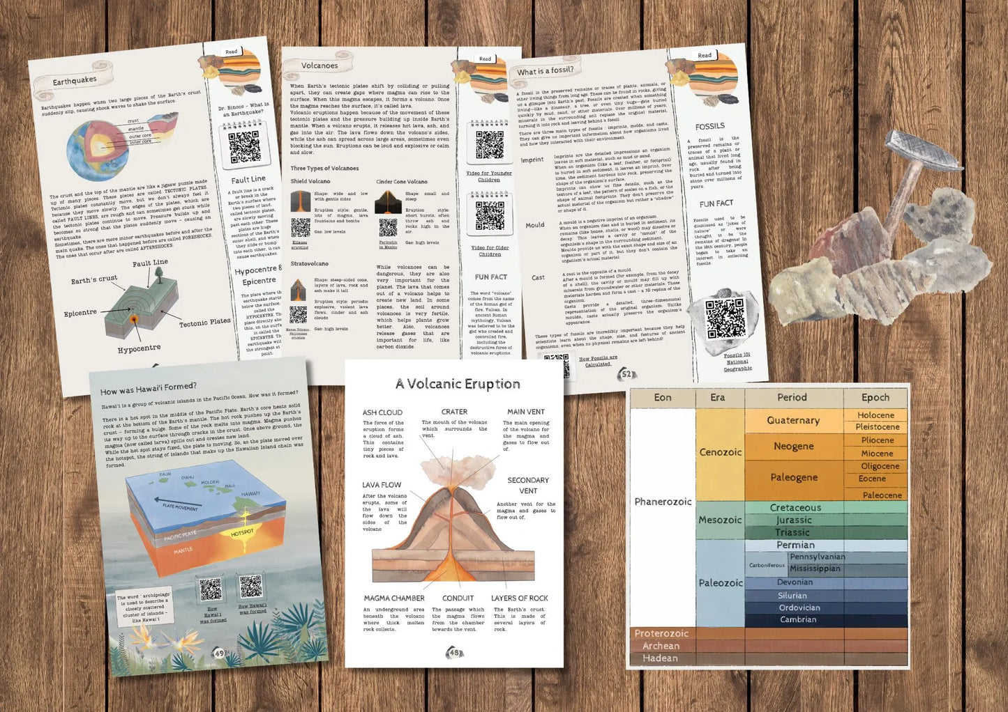DIGITAL Geology, earths layers, nature, homeschool
