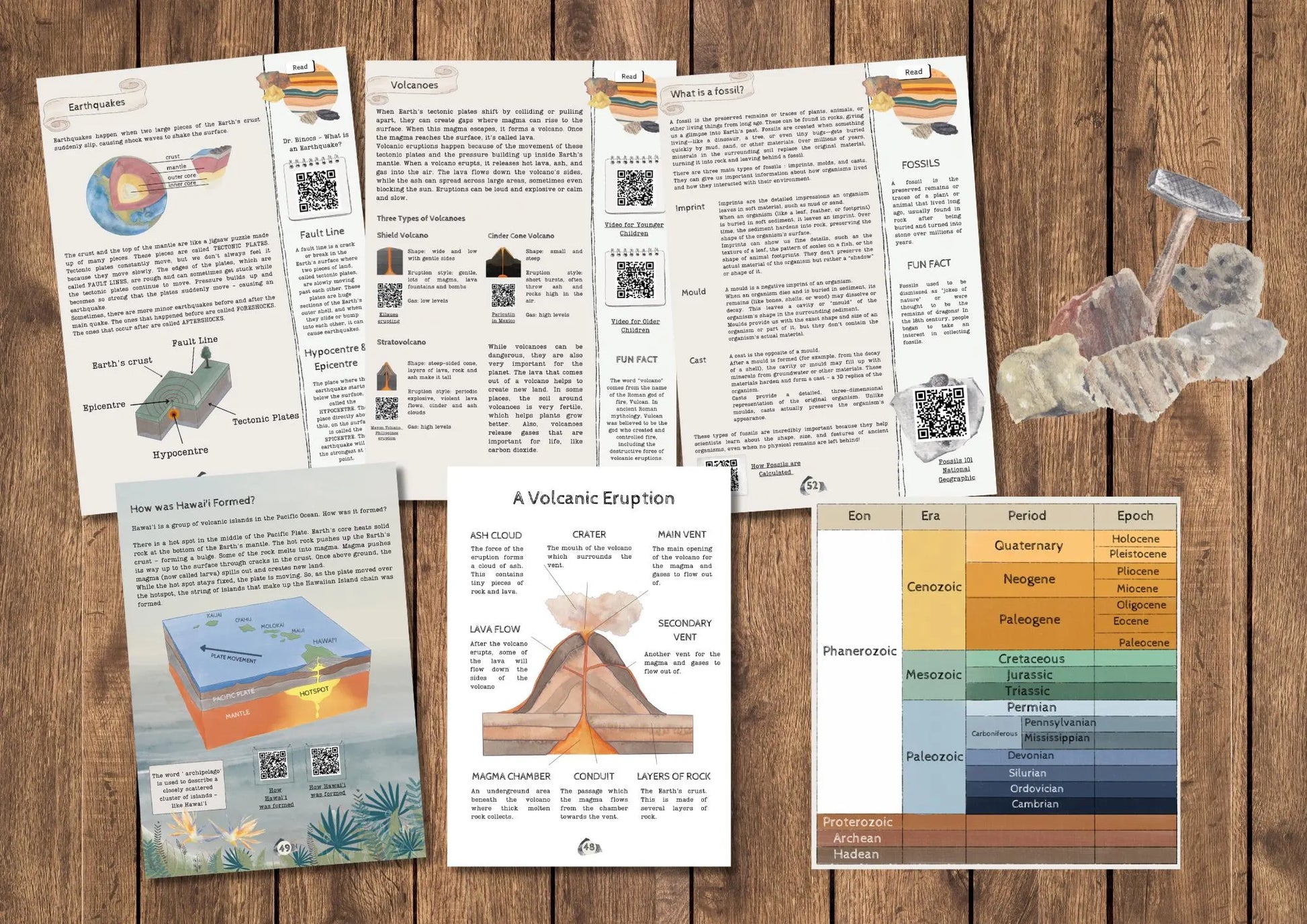 DIGITAL Geology, earths layers, nature, homeschool