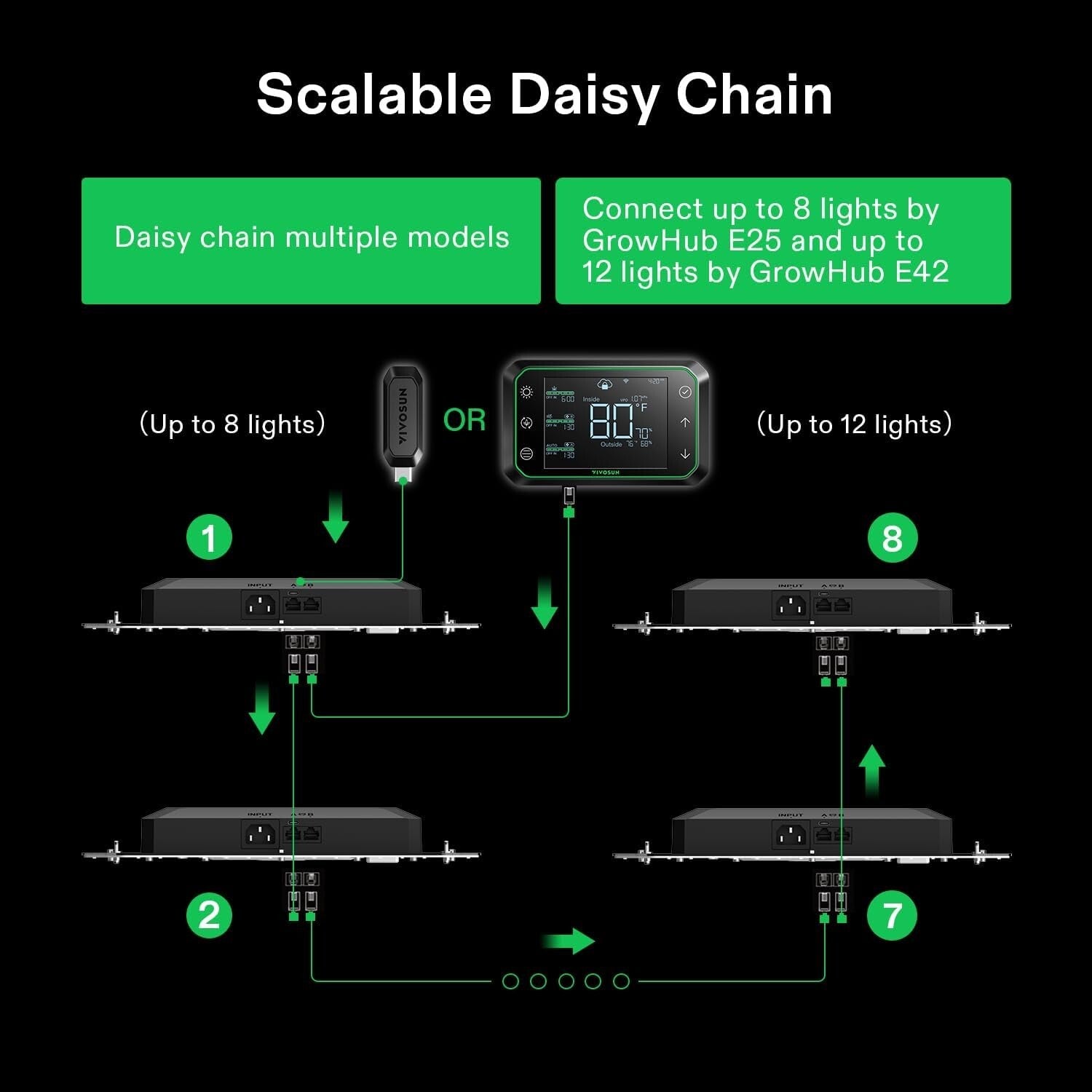 VIVOSUN GrowHub Controller E25, Supports Smart Grow System Devices
