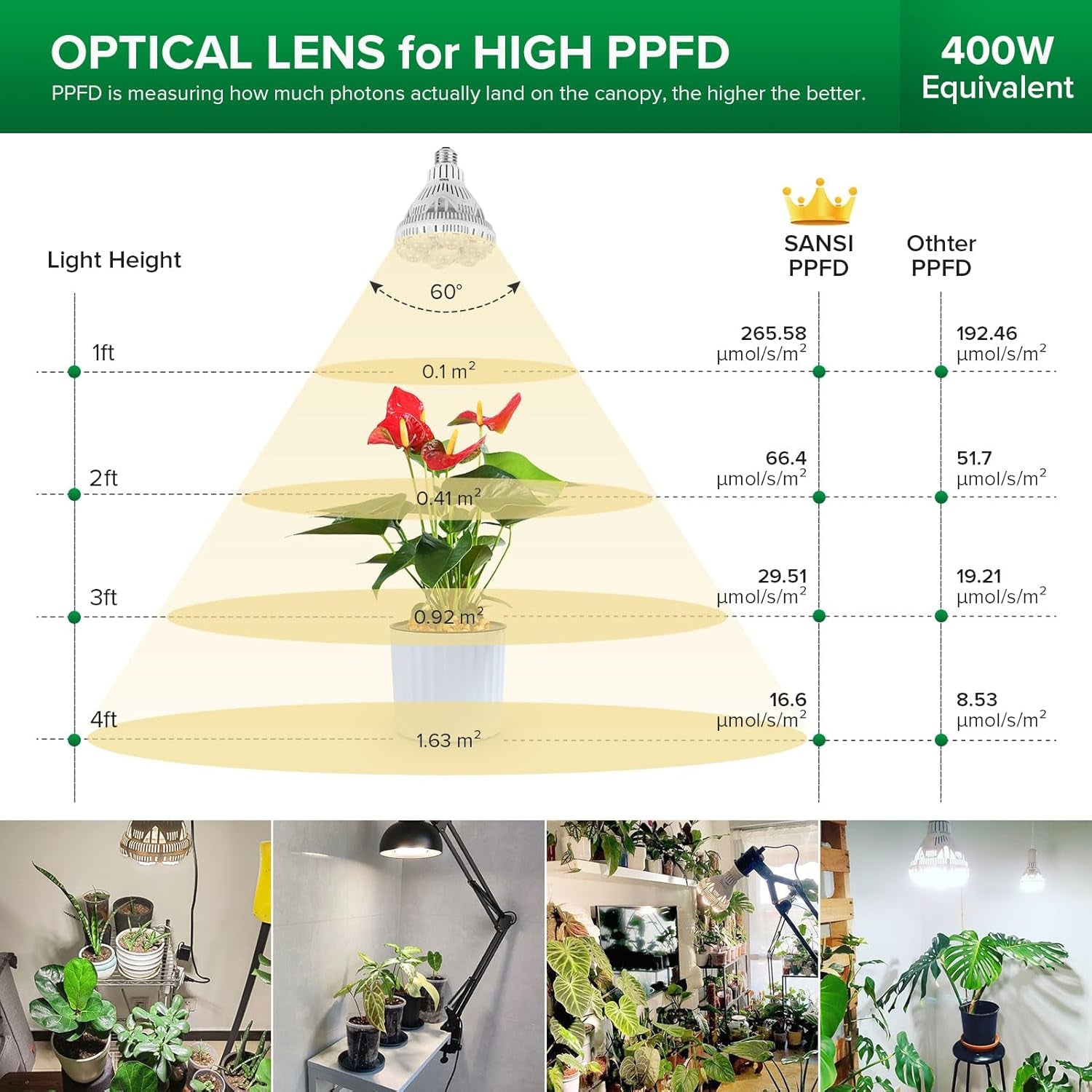 Grow Lights for Indoor Plants Full Spectrum, 36W Grow Light Bulb (400 Watt Equivalent) with Optical Lens for High PPFD, PPF 65.6 umol/s LED Energy Saving Plant Light Bulb for Seeding and Growing