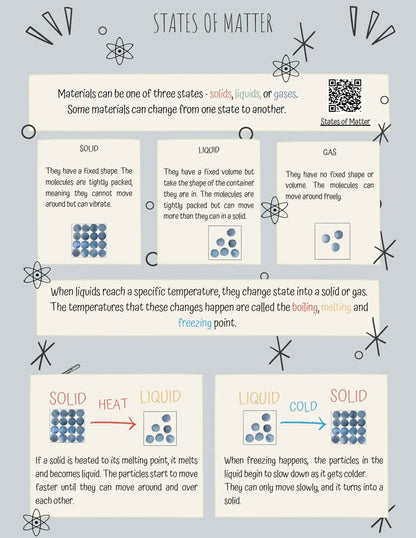 DIGITAL chemistry lesson plan
