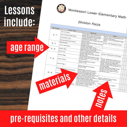 Montessori Lower Elementary Math Curriculum Scope and Sequence Record Keeping with Montessori Materials and Lessons Checklist 6 - 9 Teacher