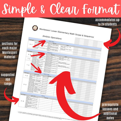 Montessori Lower Elementary Math Curriculum Scope and Sequence Record Keeping with Montessori Materials and Lessons Checklist 6 - 9 Teacher