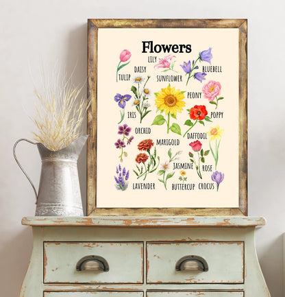 Insects Educational Poster, Flowers Poster, Printable Wall Art, Nature Learning Poster, Montessori, Homeschool, Classroom, Forest School