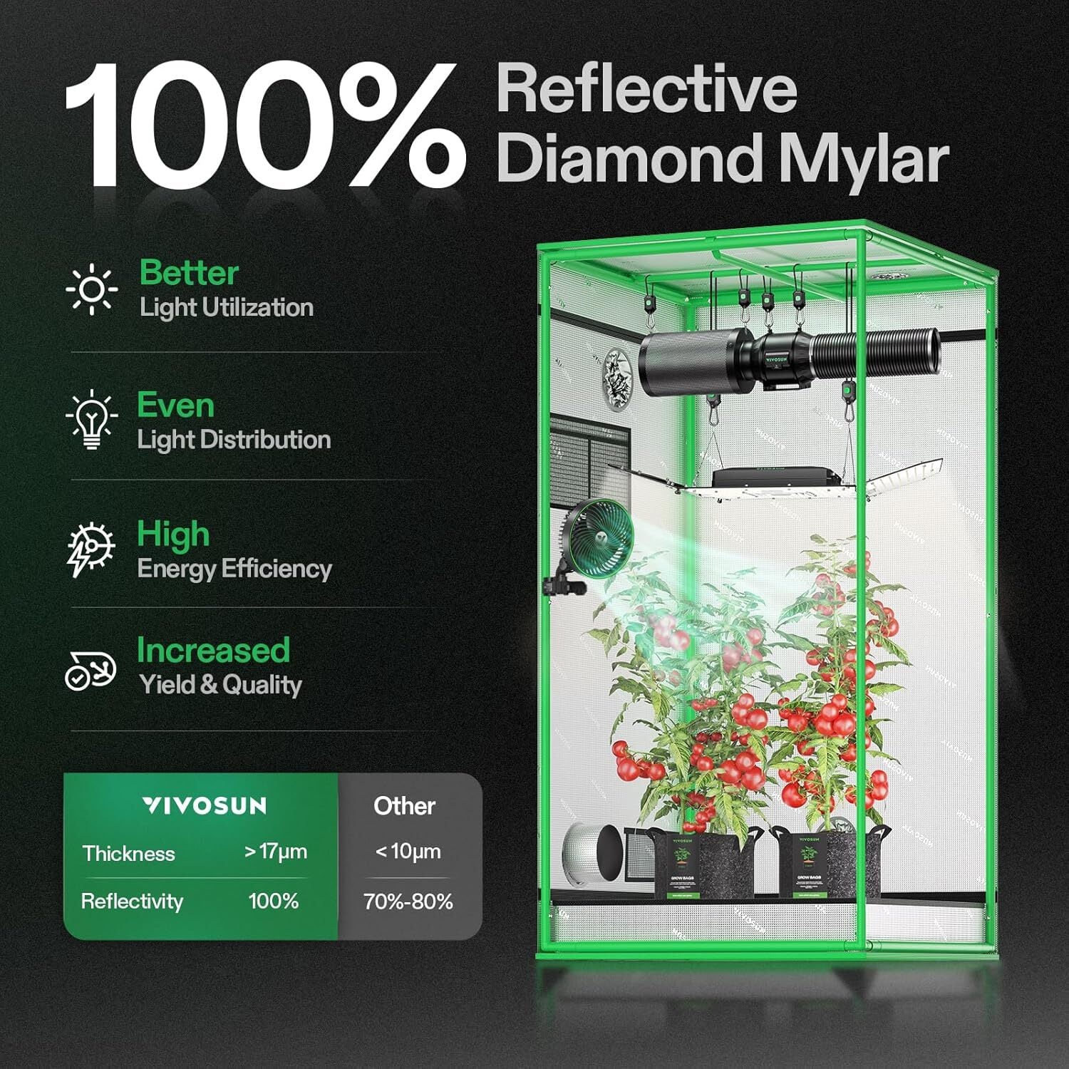 VIVOSUN Indoor Grow Tent 3'x3' Non toxic Mylar Room Reflective 36"x36"x72"