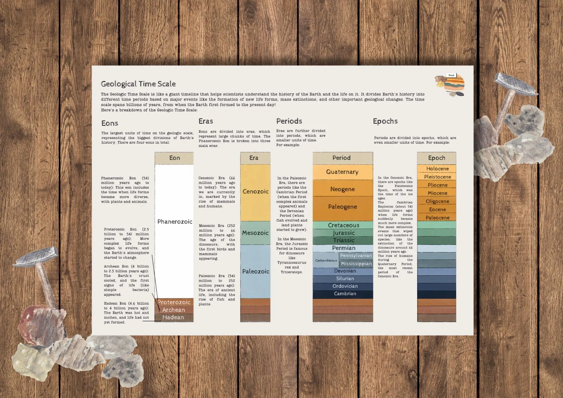 DIGITAL Geology, earths layers, nature, homeschool