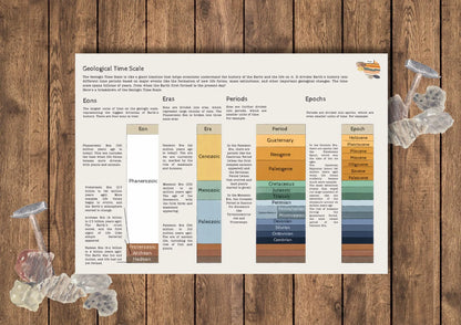 DIGITAL Geology, earths layers, nature, homeschool