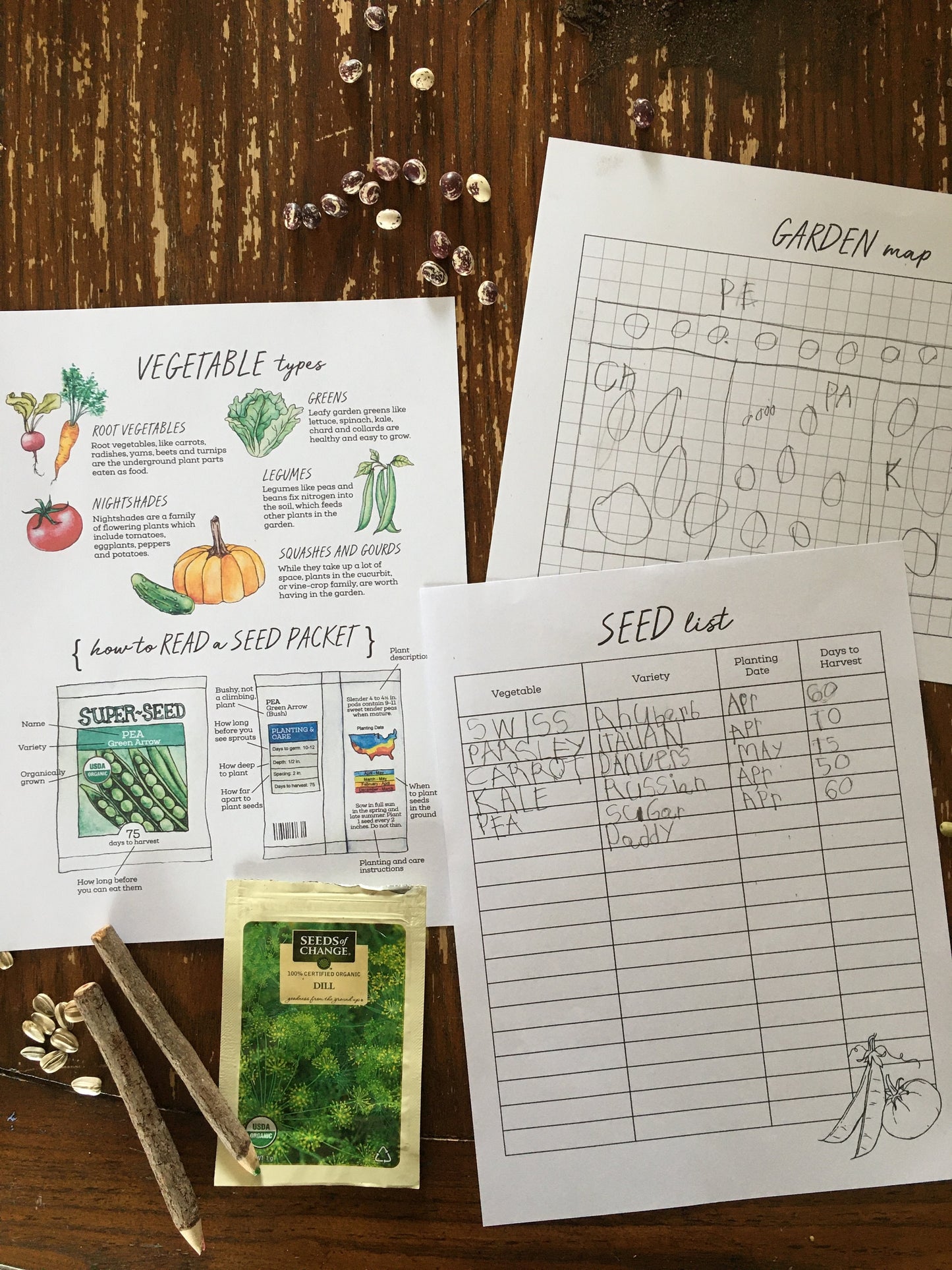 The GARDEN Notebook - Homeschool Printable Nature Study Charlotte Mason