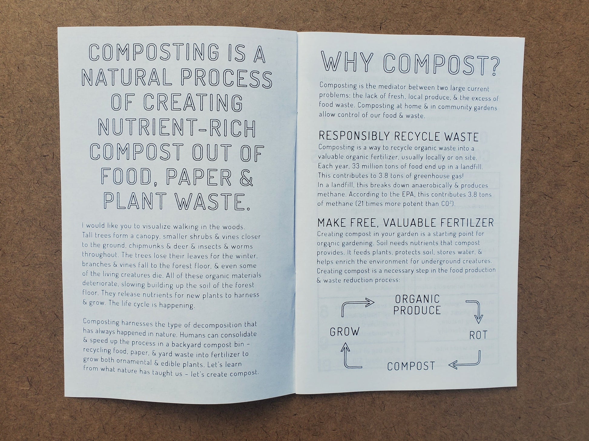 Compost Starter Guide