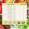 Certified Organic Tomato Seeds Collection (10-Pack) – 100% Non GMO, Open Pollinated Varieties – With Planting Guide